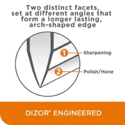 Chef's Choice - 3-stage 1520 Angle-Select Electric Knife Sharpener -Kitchen Supplies Store 0115200 IG1 Infographic 540x 38233.1648735503