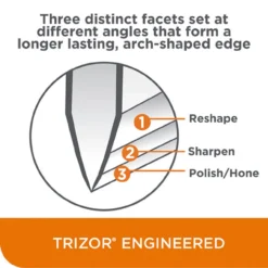 Chef's Choice - 20° 3-Stage Professional Electric Knife Sharpener 18 Chef's Choice - 20° 3-Stage Professional Electric Knife Sharpener -Kitchen Supplies Store 120 IG1 InfoGraphic 540x 00124.1648736363