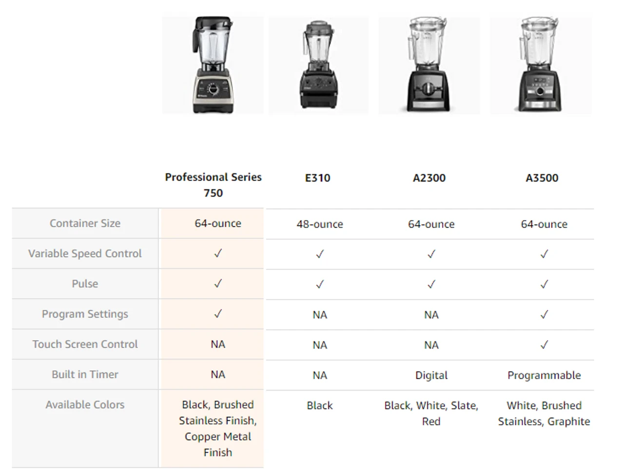 Vitamix - Explorian E310 2 H.P. Blender With 48 Oz Container - 64068 6 Vitamix - Explorian E310 2 H.P. Blender With 48 Oz Container - 64068 - Image 6